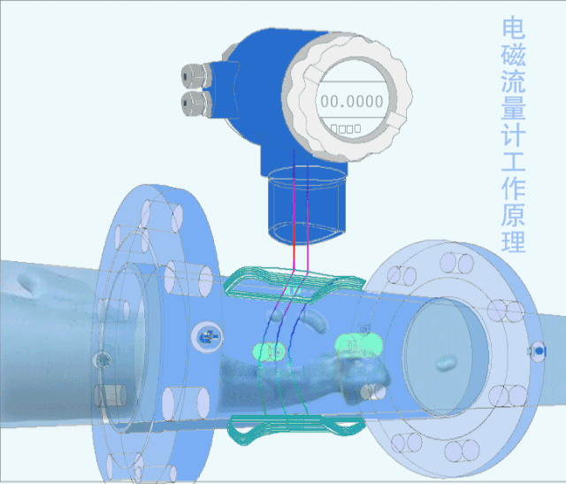 電磁流量計測量原理